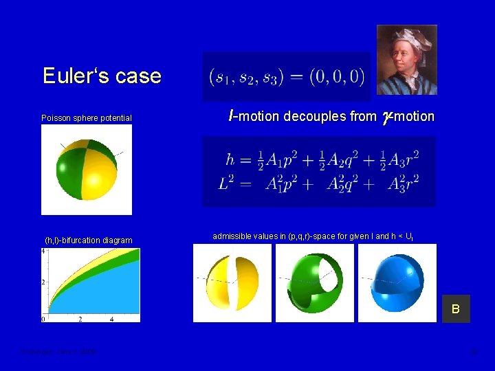 Euler‘s case Poisson sphere potential (h, l)-bifurcation diagram l-motion decouples from g-motion admissible values