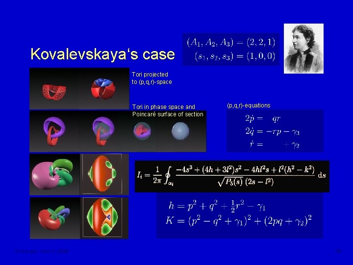 Kovalevskaya‘s case Tori projected to (p, q, r)-space Tori in phase space and Poincaré