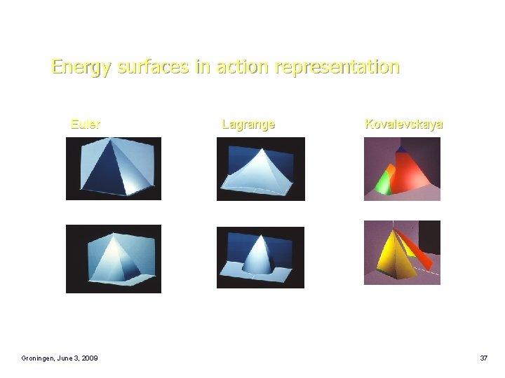 Energy surfaces in action representation Euler Groningen, June 3, 2009 Lagrange Kovalevskaya 37 