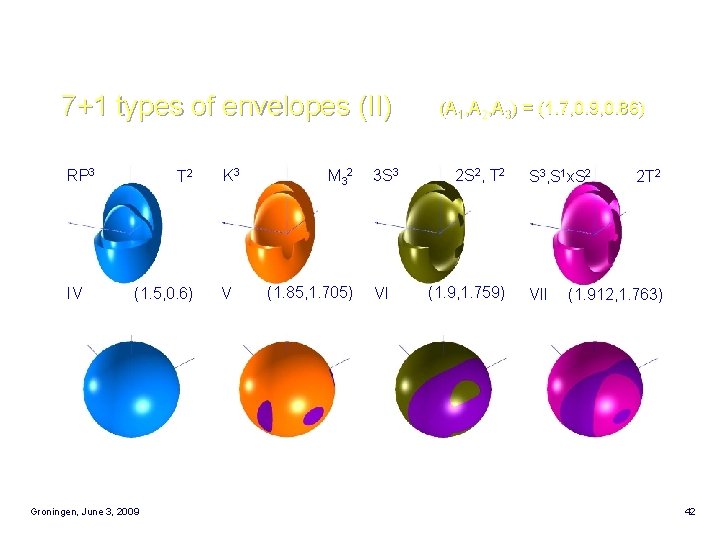 7+1 types of envelopes (II) RP 3 IV T 2 (1. 5, 0. 6)