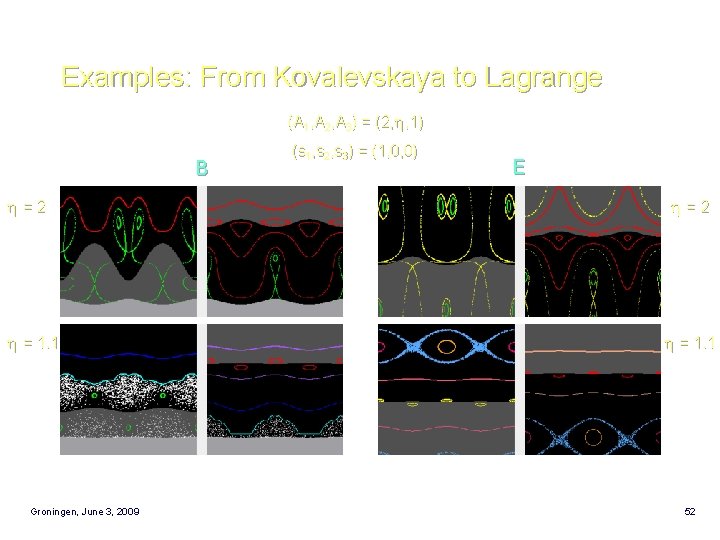 Examples: From Kovalevskaya to Lagrange (A 1, A 2, A 3) = (2, ,