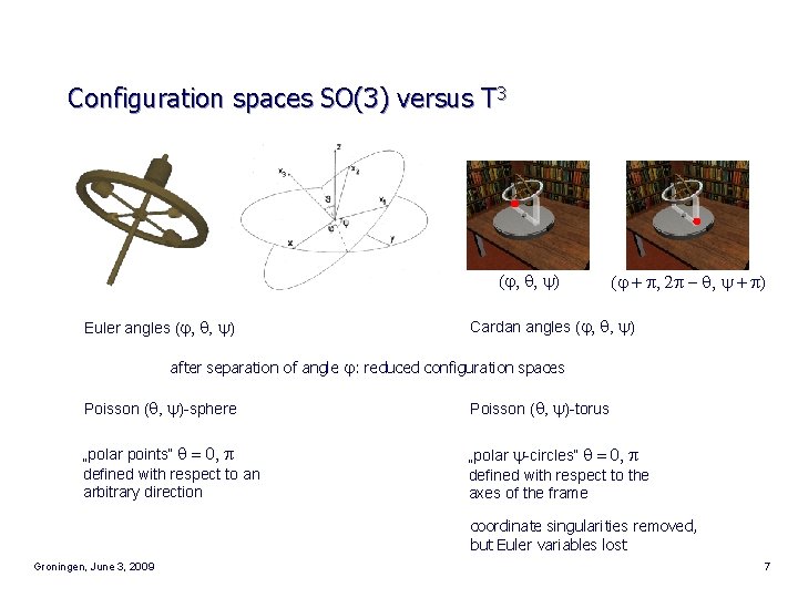 Configuration spaces SO(3) versus T 3 (j, q, y) Euler angles (j, q, y)