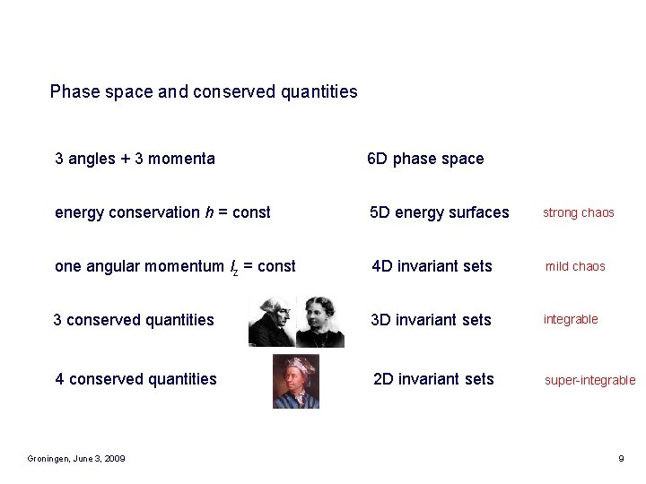 Phase space and conserved quantities 3 angles + 3 momenta 6 D phase space