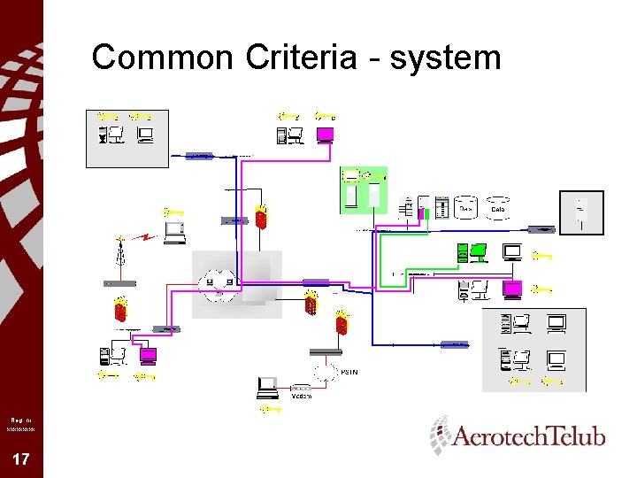 Common Criteria - system Reg nr xxxxx 17 