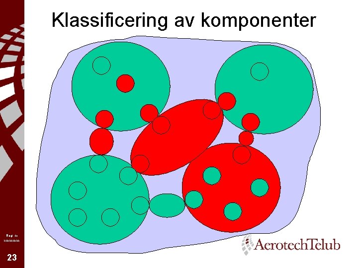 Klassificering av komponenter Reg nr xxxxx 23 