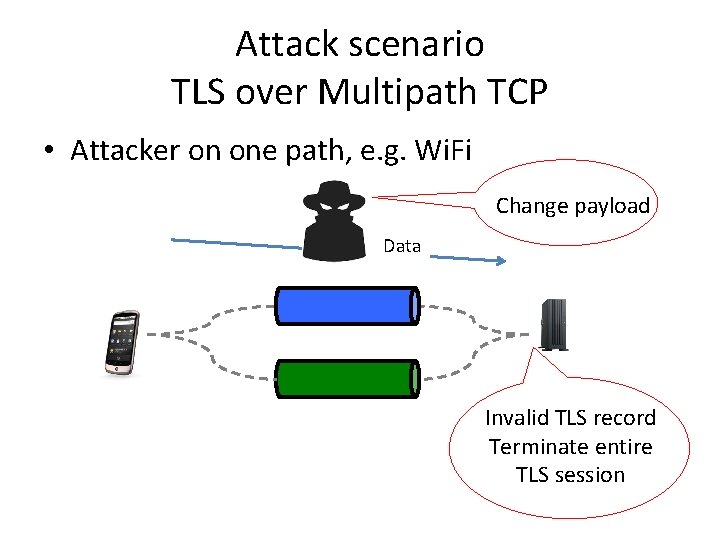Attack scenario TLS over Multipath TCP • Attacker on one path, e. g. Wi.