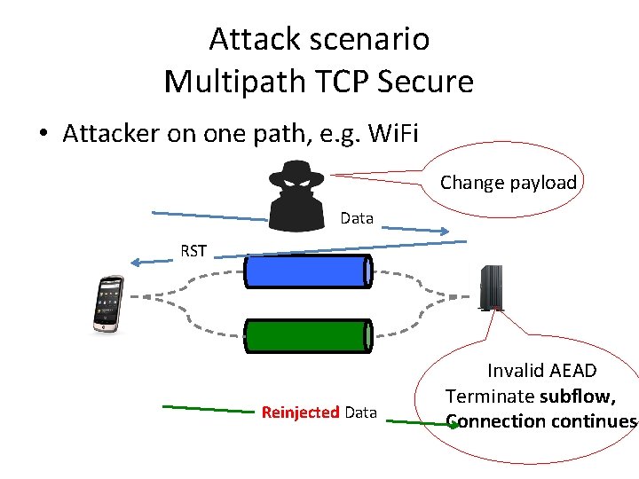 Attack scenario Multipath TCP Secure • Attacker on one path, e. g. Wi. Fi