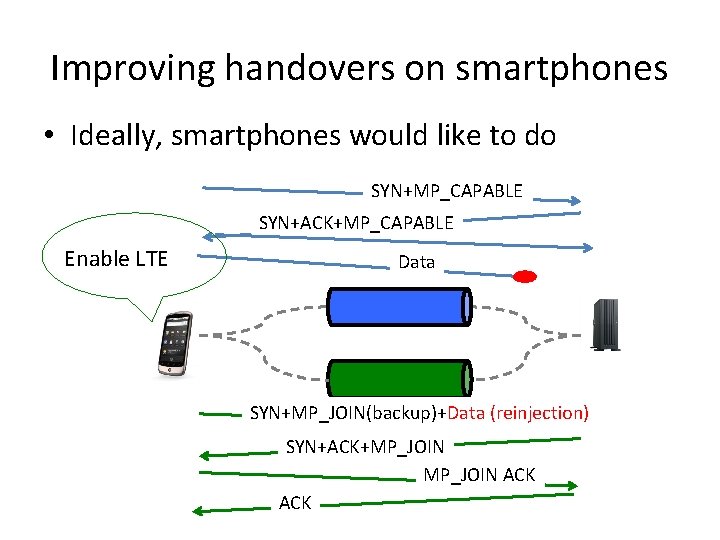 Improving handovers on smartphones • Ideally, smartphones would like to do SYN+MP_CAPABLE SYN+ACK+MP_CAPABLE Enable