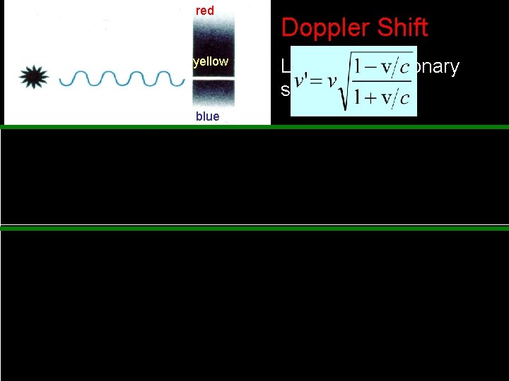 red yellow Doppler Shift Light from stationary star blue red yellow Light from star