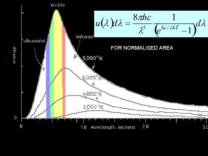 FOR NORMALISED AREA Atoms to Astronomy 20 