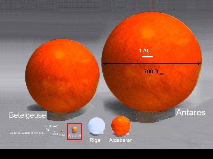 1 AU 700 Dsun Atoms to Astronomy 24 