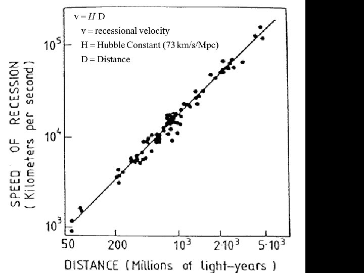 Planck Value: 67. 3 km/s/Mpc Atoms to Astronomy 32 