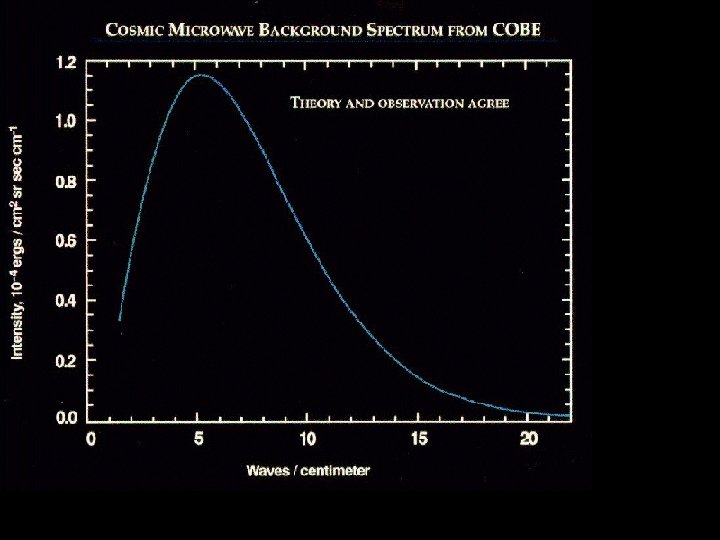 Atoms to Astronomy 35 