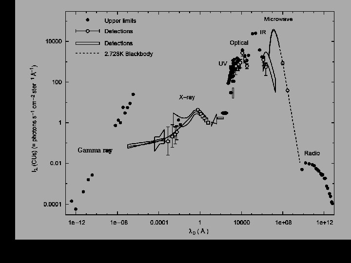 Gamma ray Atoms to Astronomy 36 