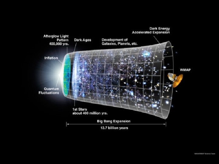 Atoms to Astronomy 48 