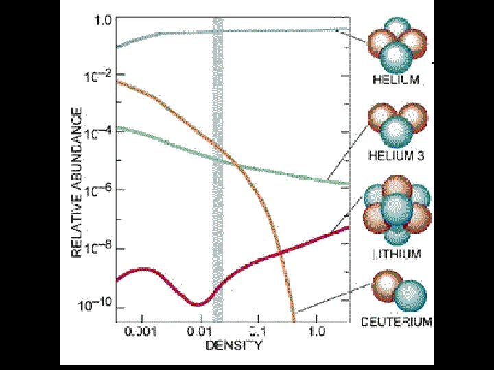 Atoms to Astronomy 66 