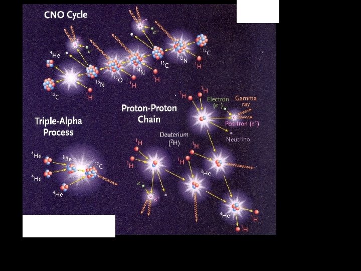 Synthesis of elements Atoms to Astronomy 67 