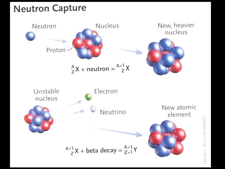 Atoms to Astronomy 69 