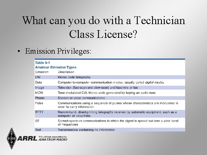 What can you do with a Technician Class License? • Emission Privileges: 