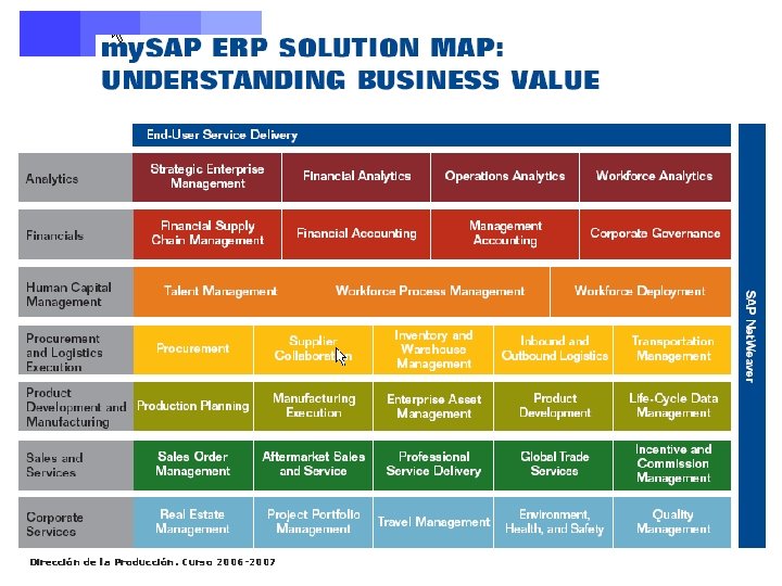 Dirección de la Producción. Curso 2006 -2007 