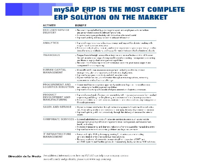 Dirección de la Producción. Curso 2006 -2007 