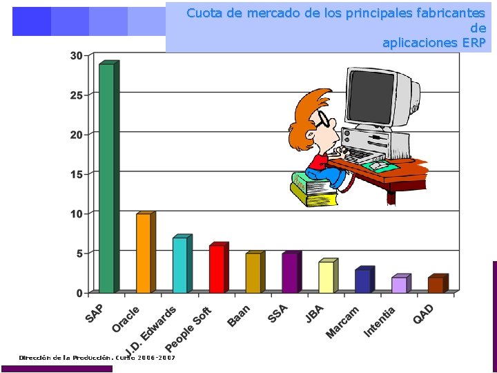 Cuota de mercado de los principales fabricantes de aplicaciones ERP Dirección de la Producción.