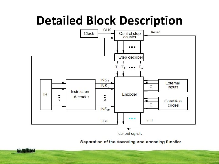 Detailed Block Description 