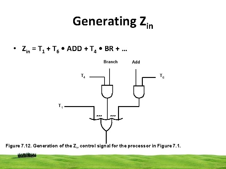Generating Zin • Zin = T 1 + T 6 • ADD + T