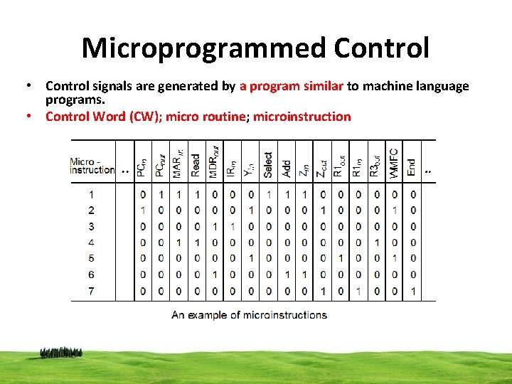 Microprogrammed Control • Control signals are generated by a program similar to machine language