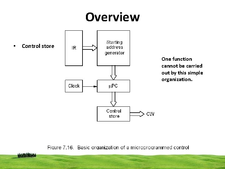 Overview • Control store One function cannot be carried out by this simple organization.