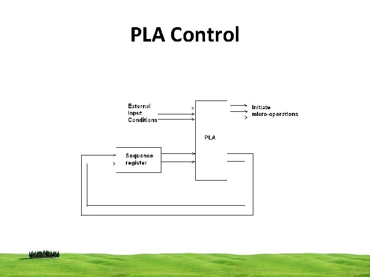 PLA Control 