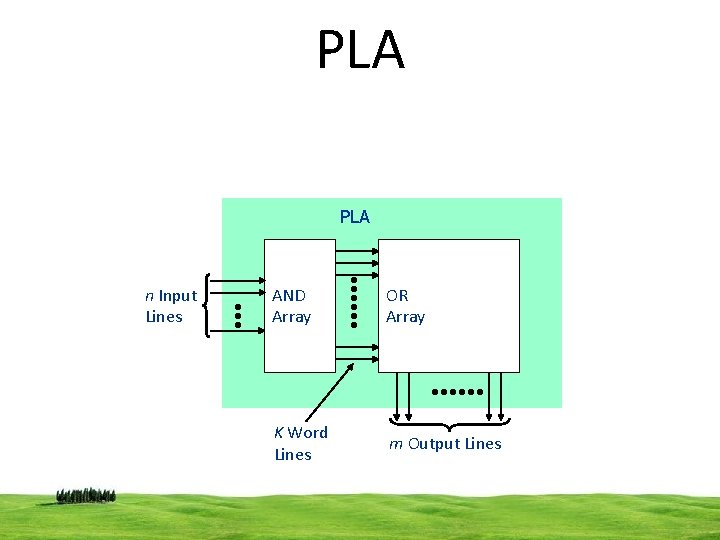 PLA • • • n Input Lines AND Array • • • PLA OR