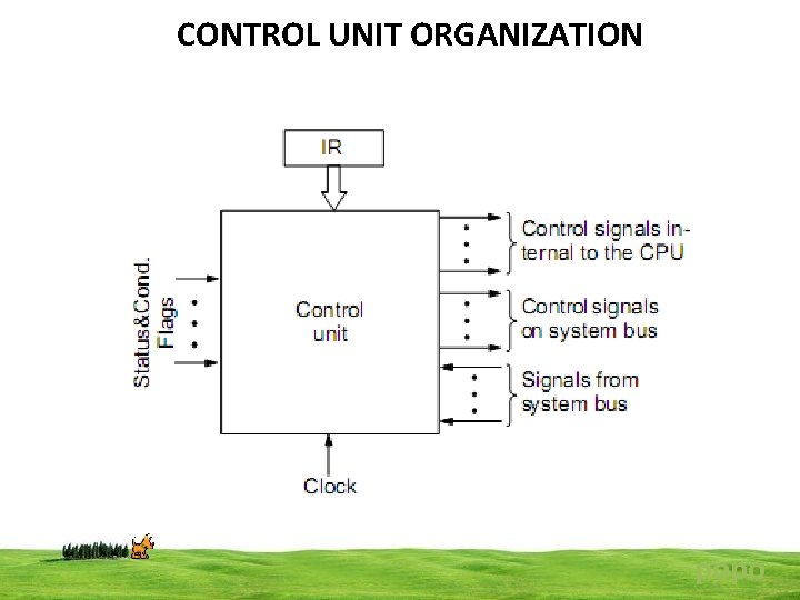 CONTROL UNIT ORGANIZATION popo 