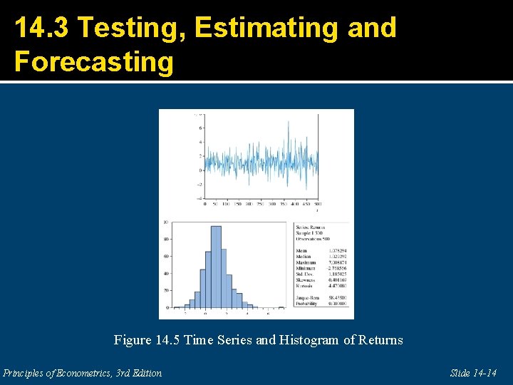 14. 3 Testing, Estimating and Forecasting Figure 14. 5 Time Series and Histogram of