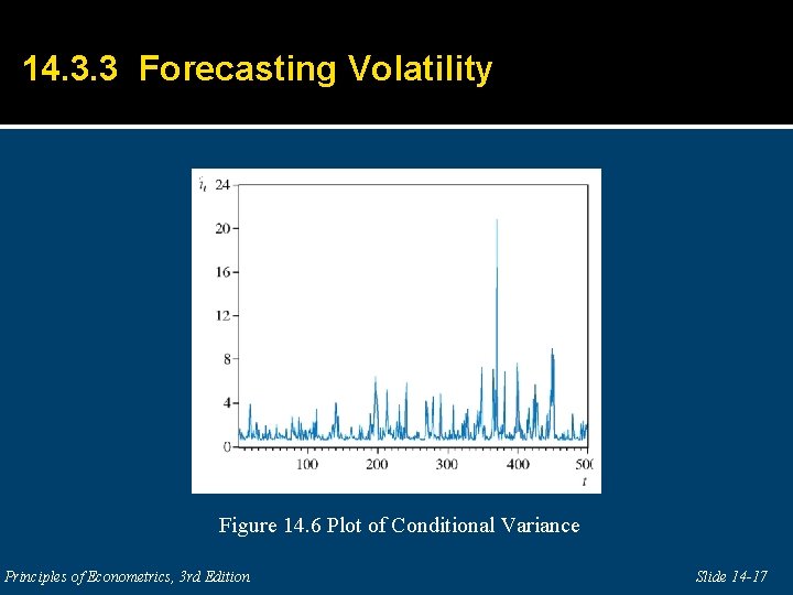 14. 3. 3 Forecasting Volatility Figure 14. 6 Plot of Conditional Variance Principles of