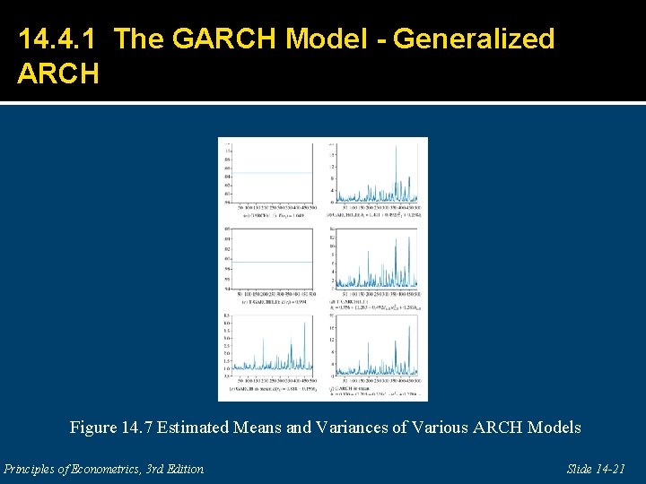 14. 4. 1 The GARCH Model - Generalized ARCH Figure 14. 7 Estimated Means