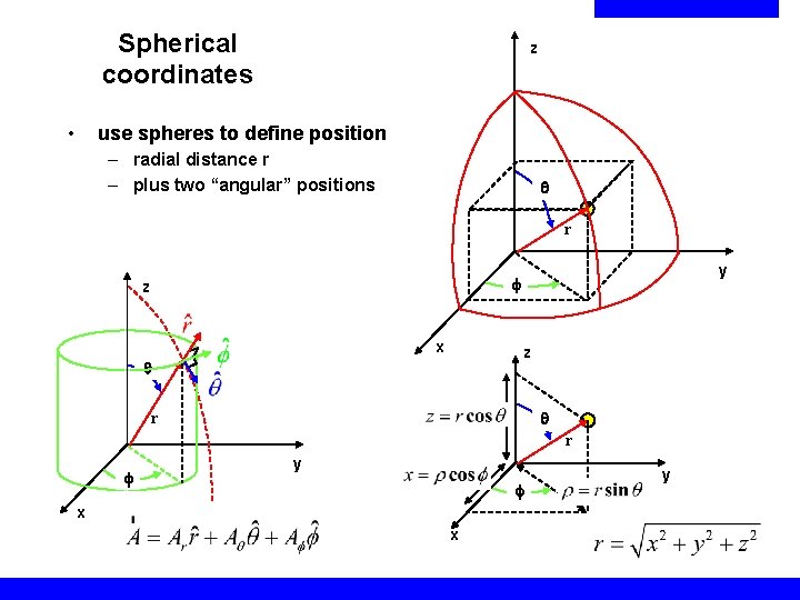 Spherical coordinates • z use spheres to define position – radial distance r –