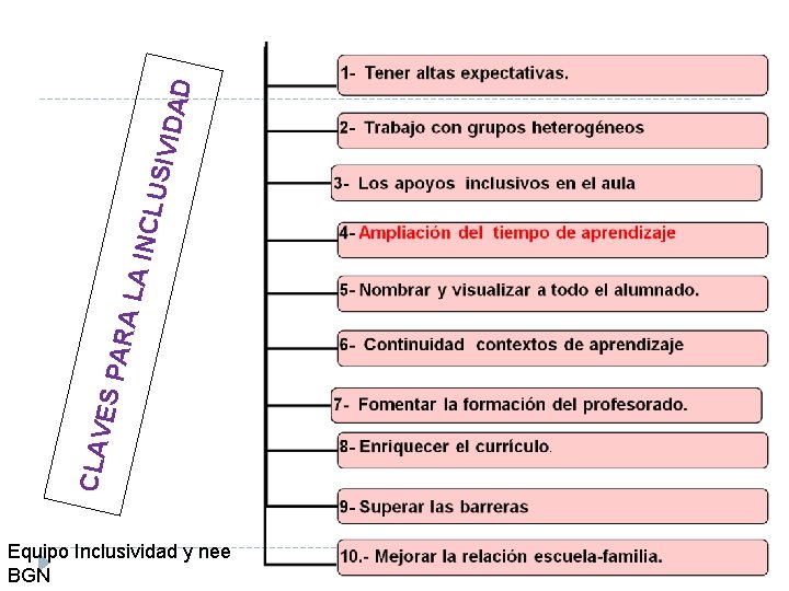 VIDA D CLUS I LA IN ARA ES P CLAV Equipo Inclusividad y nee