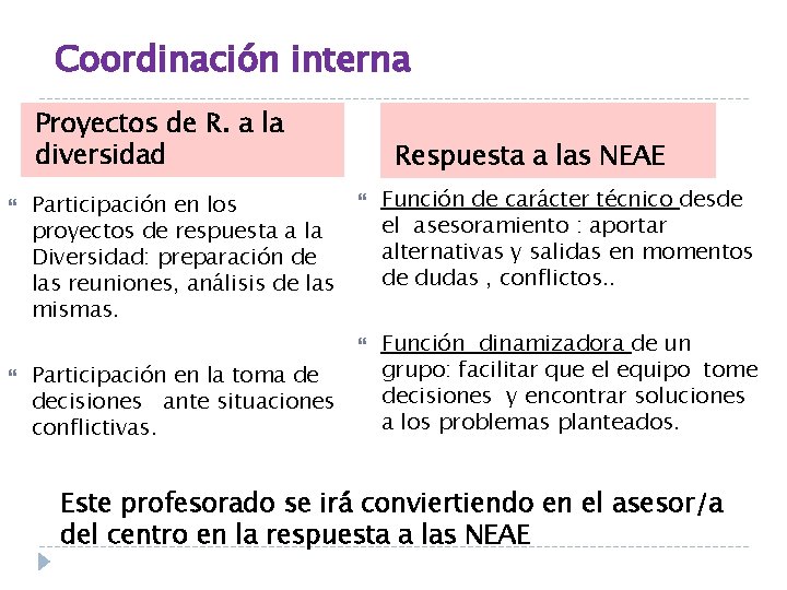 Coordinación interna Proyectos de R. a la diversidad Participación en los proyectos de respuesta