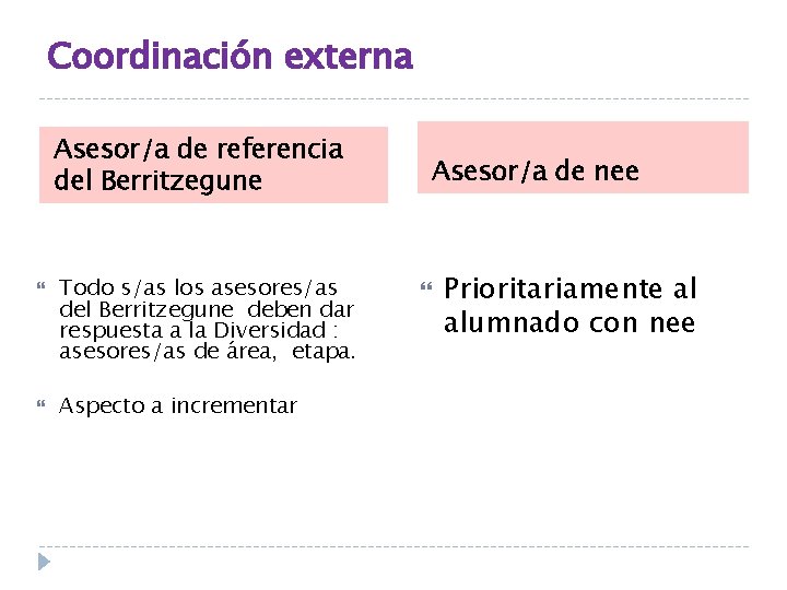 Coordinación externa Asesor/a de referencia del Berritzegune Todo s/as los asesores/as del Berritzegune deben