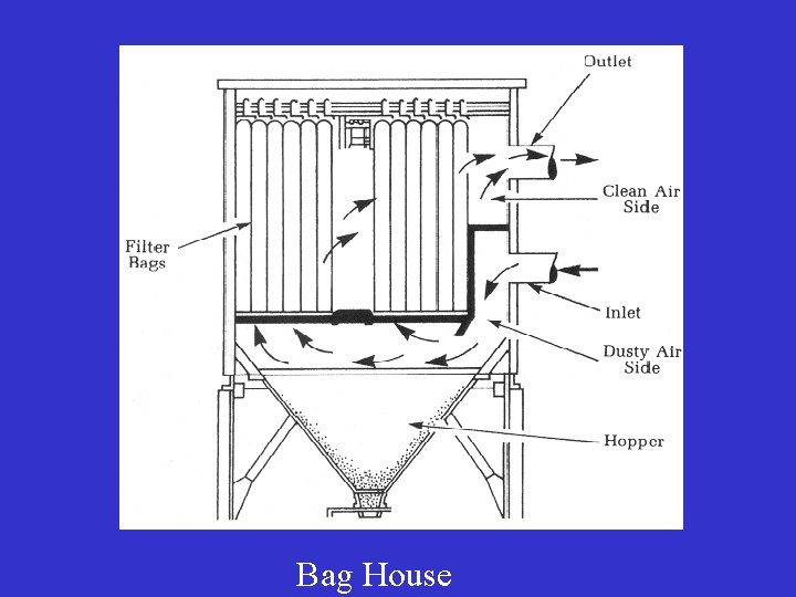 Bag House 