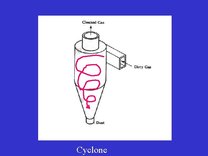 Cyclone 