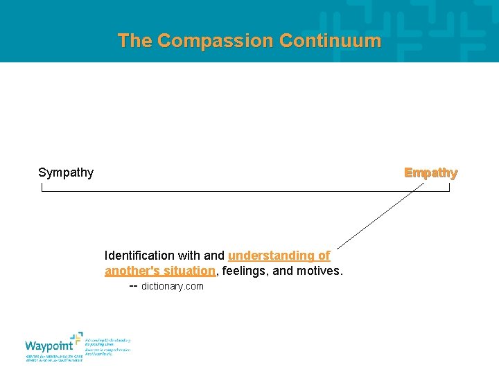 The Compassion Continuum Sympathy Empathy Identification with and understanding of another's situation, feelings, and