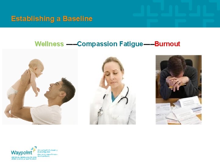 Establishing a Baseline Wellness -----Compassion Fatigue-----Burnout 