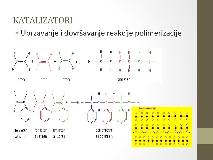 KATALIZATORI • Ubrzavanje i dovršavanje reakcije polimerizacije KATALIZATORI • Ubrzavanje i dovršavanje reakcije polimerizacije