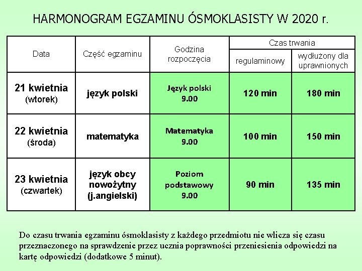 HARMONOGRAM EGZAMINU ÓSMOKLASISTY W 2020 r. Data 21 kwietnia (wtorek) 22 kwietnia (środa) 23