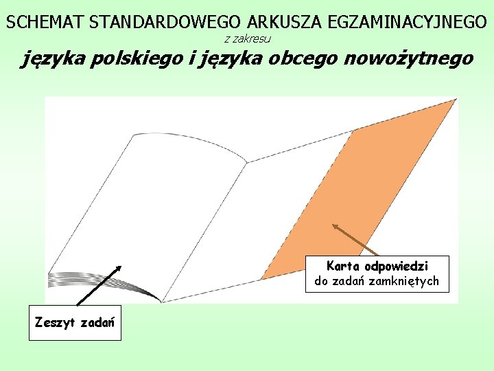 SCHEMAT STANDARDOWEGO ARKUSZA EGZAMINACYJNEGO z zakresu języka polskiego i języka obcego nowożytnego Karta odpowiedzi