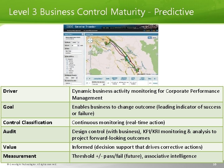 Level 3 Business Control Maturity - Predictive Driver Dynamic business activity monitoring for Corporate