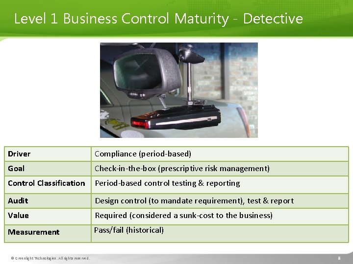 Level 1 Business Control Maturity - Detective Driver Compliance (period-based) Goal Check-in-the-box (prescriptive risk