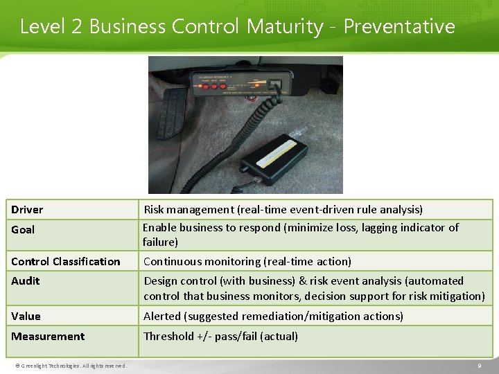 Level 2 Business Control Maturity - Preventative Driver Goal Risk management (real-time event-driven rule